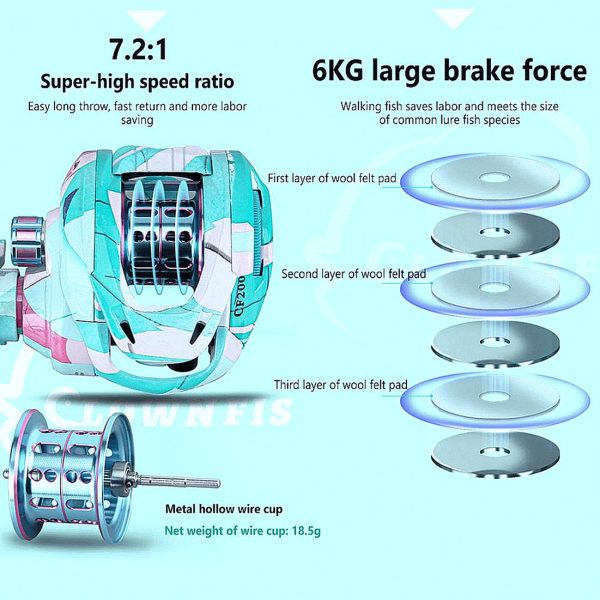 High-Speed Baitcasting Fishing Reel for Long Casting - 7.2:1 Gear Ratio - Image 4